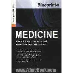 Blueprints medicine