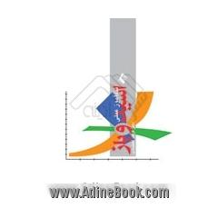 تندآموز عملی اسید و باز