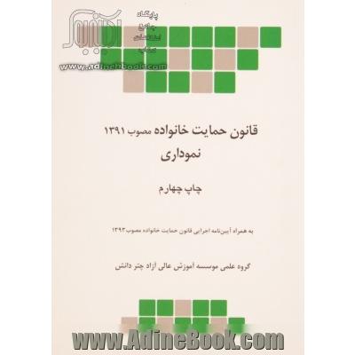 قانون حمایت خانواده مصوب 1391/12/1 نموداری