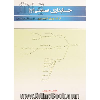 حسابداری صنعتی (2) به زبان ساده (با تکیه بر هزینه یابی استاندارد)