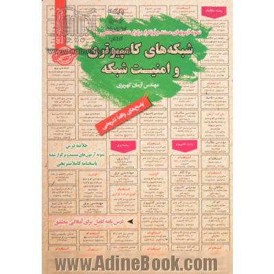 نمونه آزمونهای مستند و پرتکرار برگزار شده استخدامی شبکه های کامپیوتری و امنیت شبکه ...