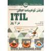 گرفتن گواهینامه مبانی ITIL در 7 روز