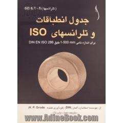 جدول انطباقات و تلرانس های ISO برای اندازه نامی از 1mm تا 500mm طبق DIN EN ISO 286