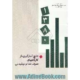 آمارگیری از کارگاههای صرف غذا و نوشیدنی سال 1380