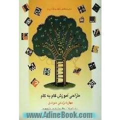 طراحی آموزش گام به گام مهارت زبانی خواندن: "دیدن، شناختن، خواندن، لذت بردن"بر اساس کتاب های بخوانیم - بنویسیم ویژه ی دانش آموزان پایه ی اول اب