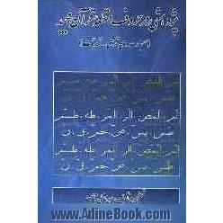 پژوهشی در حروف مقطعه قرآن مجید (اعجاز عددی قرآن - تحدیات)